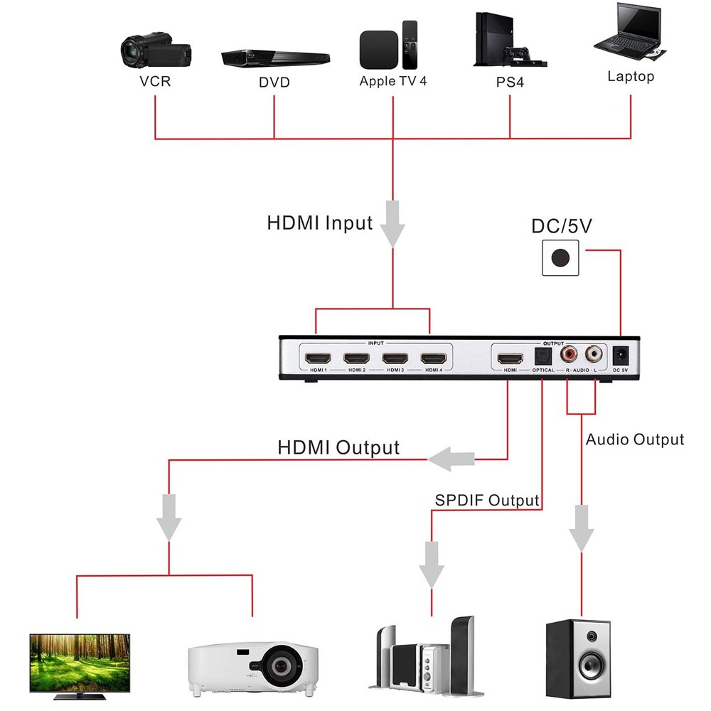 Switch HDMI 2.0 4 x 1 Extractor de Audio con Control Remoto HDCP 2.2 S1574