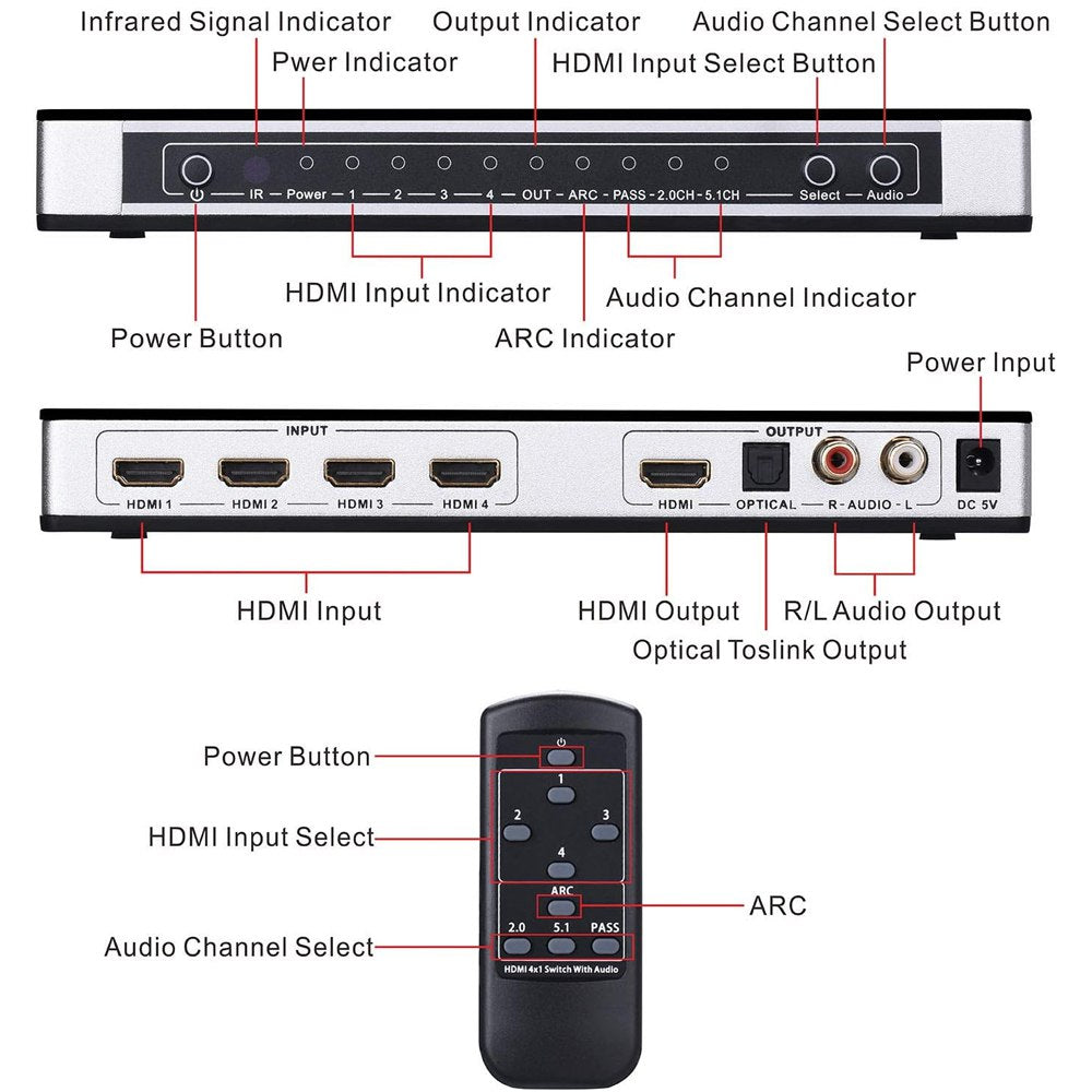 Switch HDMI 2.0 4 x 1 Extractor de Audio con Control Remoto HDCP 2.2 S1574