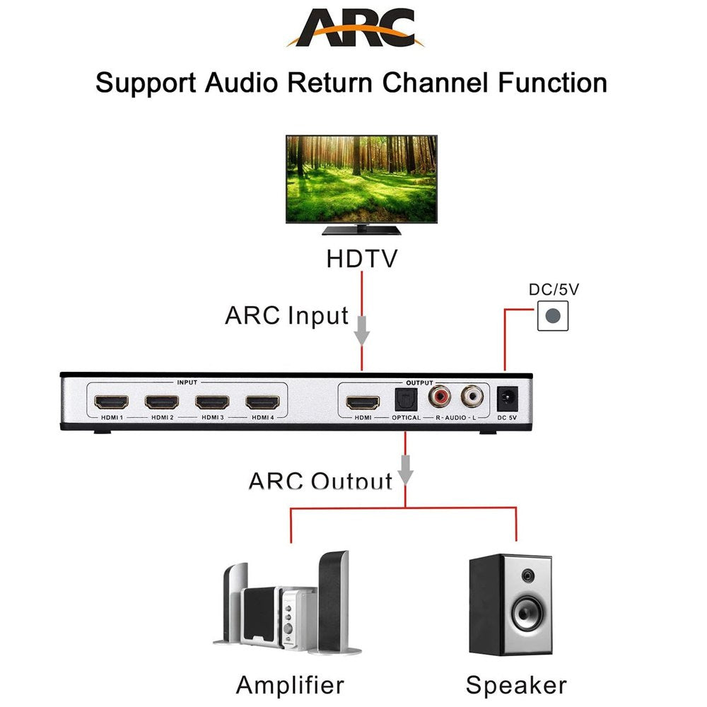 Switch HDMI 2.0 4 x 1 Extractor de Audio con Control Remoto HDCP 2.2 S1574