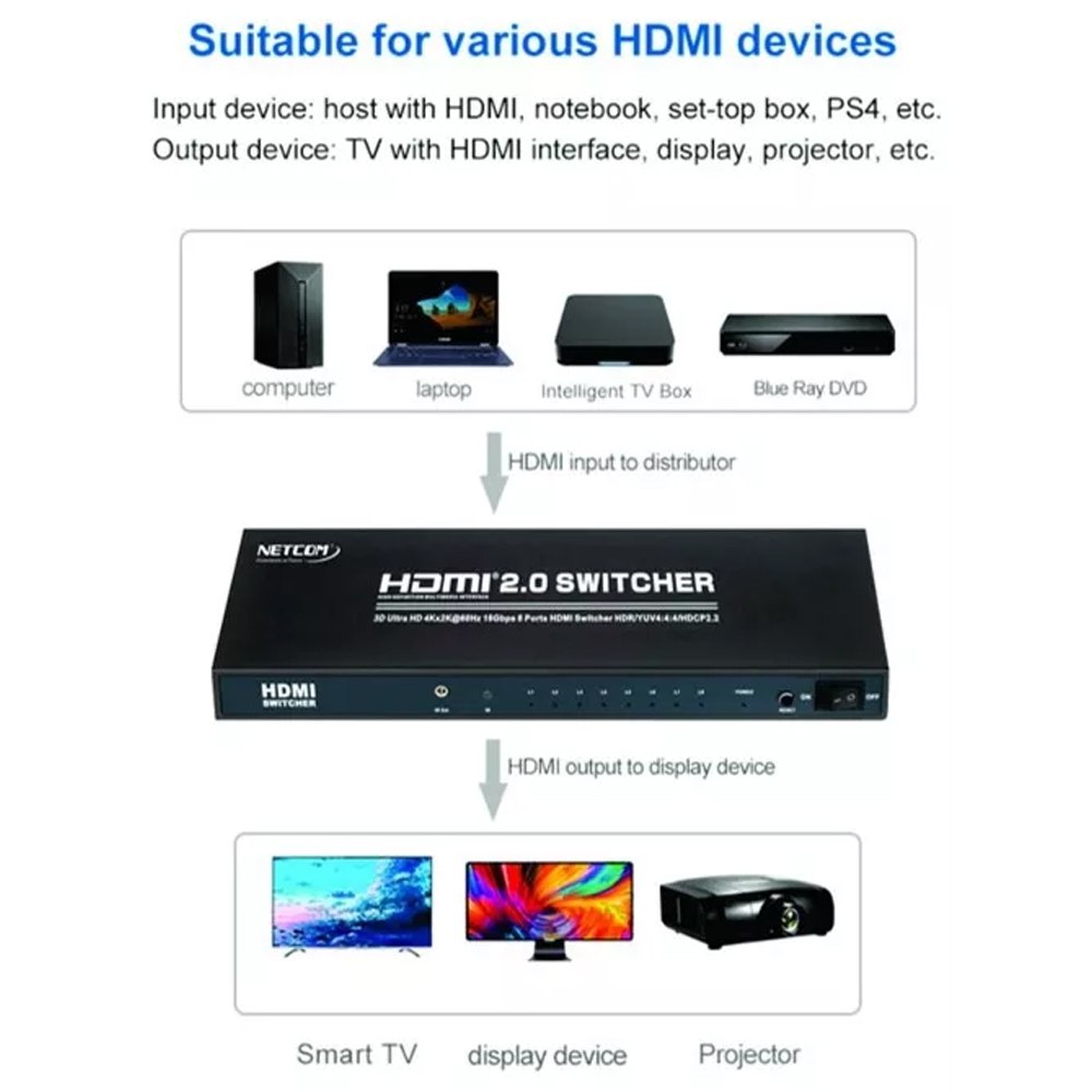 Switch HDMI 2.0 8 Puertos 4K 60Hz 3D HDR HDCP 2.2 8x1 18GBps NETCOM S1575