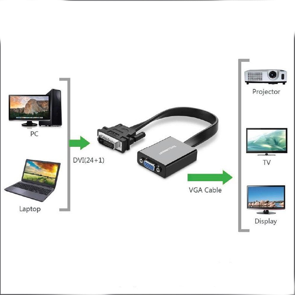 Adaptador Convertidor DVI D 24+1 a VGA activo UGREEN Cable Plano S1595