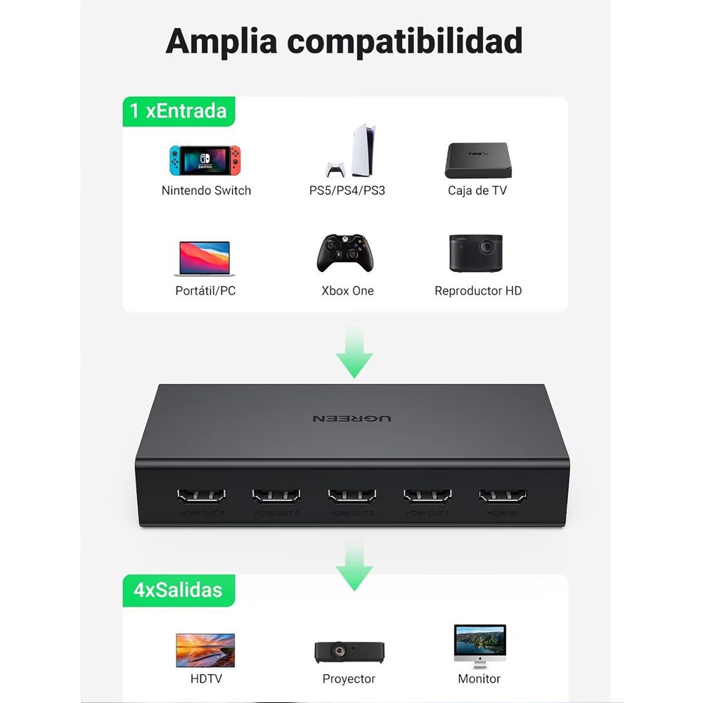 HDMI Splitter 1x4 2.0 UGREEN Full Hd 4K Multiplica Señal Conecta 4 tv S1651