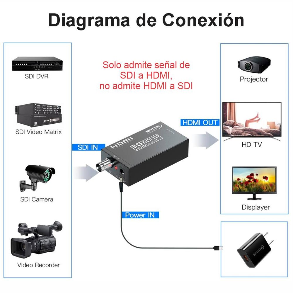 Convertidor SDI a HDMI Camaras a TV metalico 1080p NETCOM S1663
