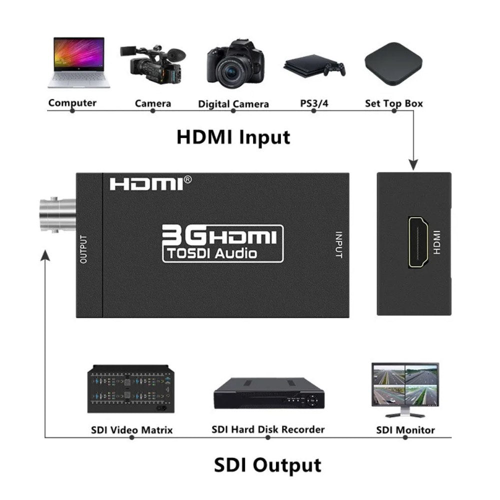 Convertidor HDMI a SDI Metálico 1080p Camaras BNC HD-SDI3G-SDI S1664