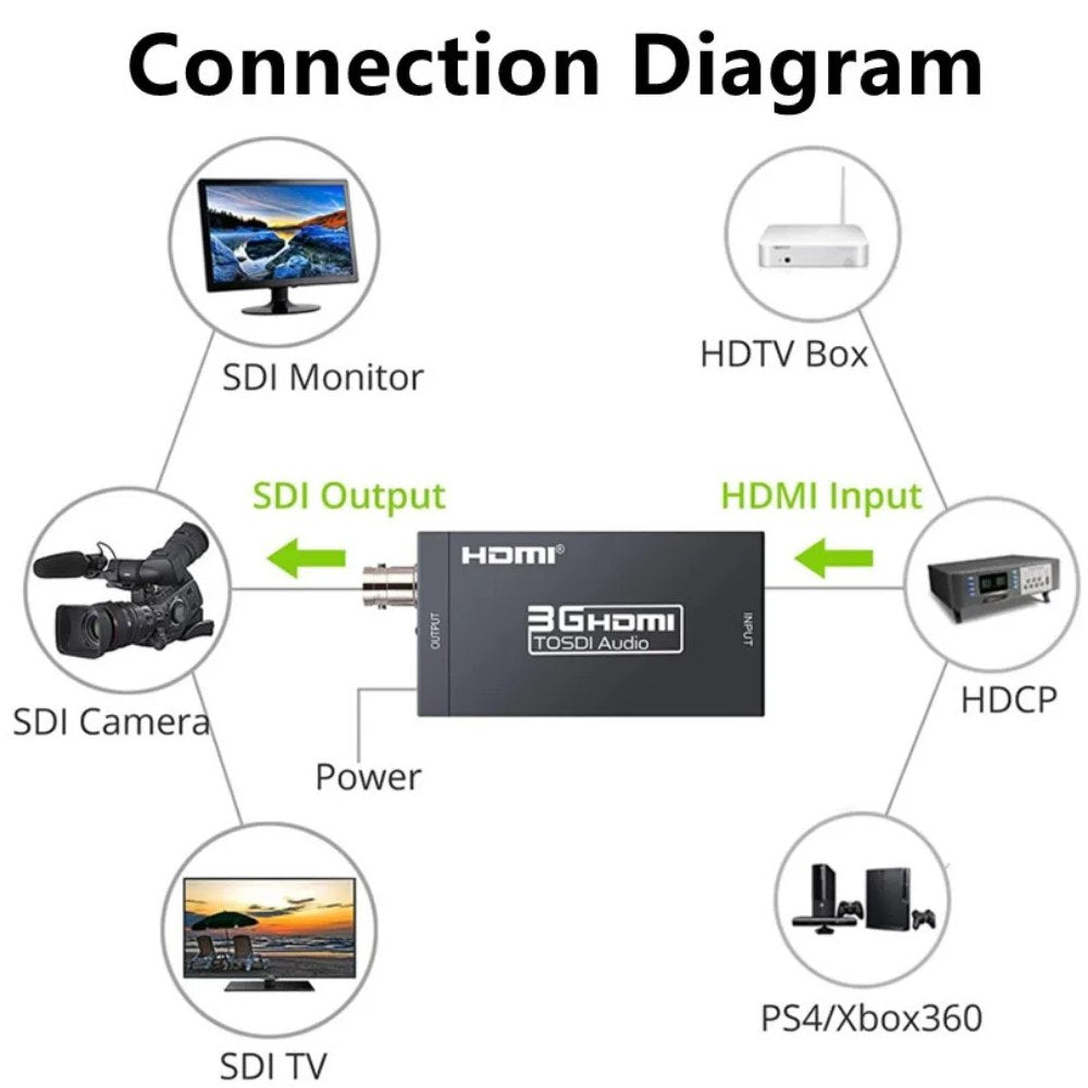 Convertidor HDMI a SDI Metálico 1080p Camaras BNC HD-SDI3G-SDI S1664