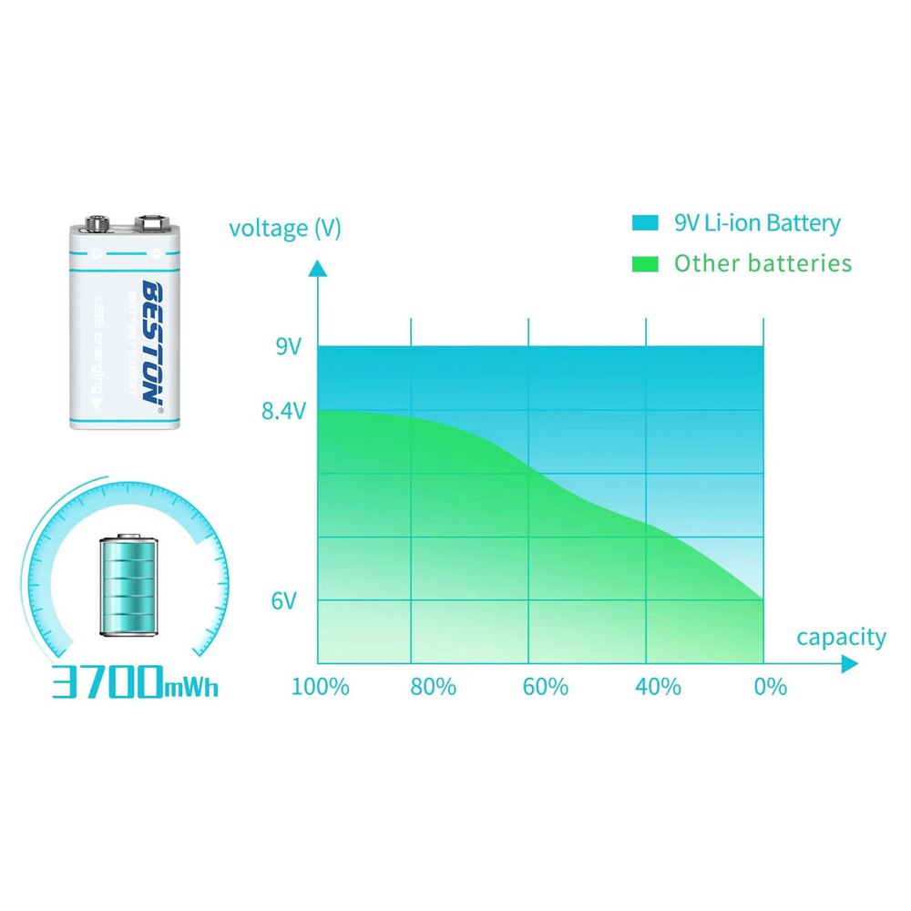 Bateria de Litio Pila 9V Recargable USB Tipo C BESTON 1000mAh S1666