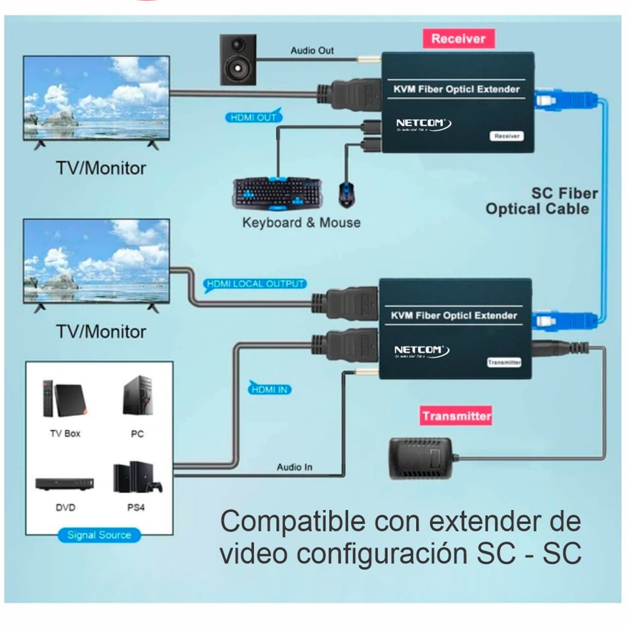 Cable Patch Cord de Fibra Optica SC-SC UPC 150 Metros NETCOM Monomodo S1683