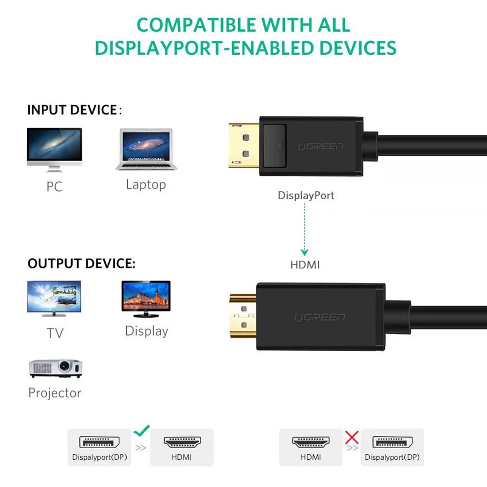 Cable Displayport a HDMI 4K UGREEN 30Hz 10.8Gbps 3 Metros 3D S1711