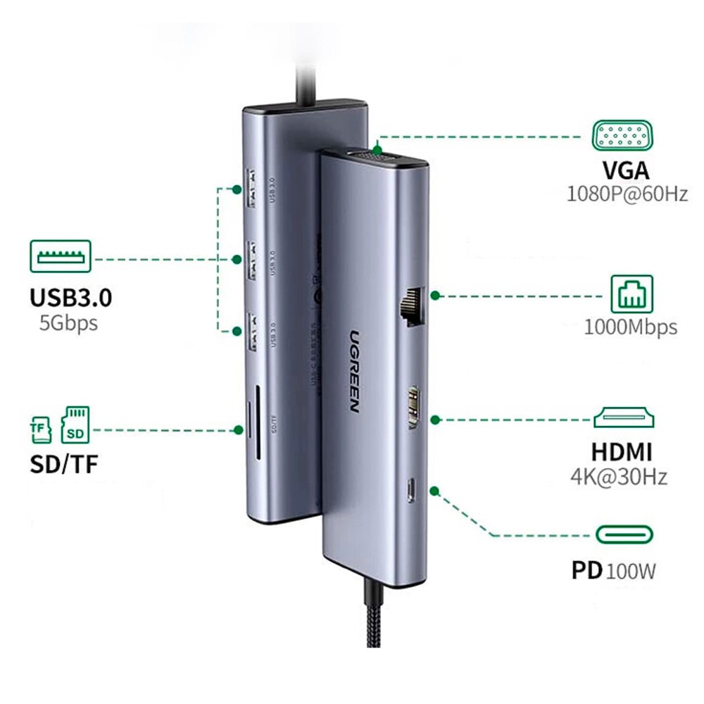 Adaptador Tipo C 9 en 1 Multiport Hub Estacion Lan Hdmi 4k UGREEN 100W S1715