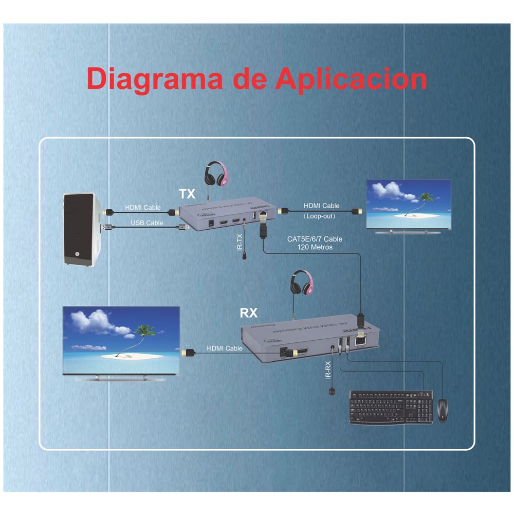 Hdmi Extender 200m IP KVM 2 USB NETCOM Extiende HDMI Cable RJ45 S1756