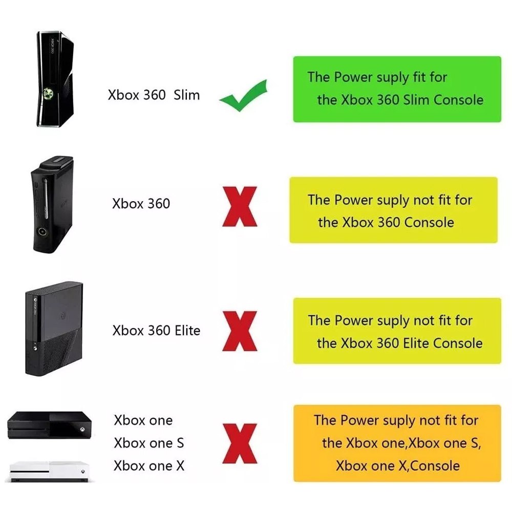 Fuente Alimentación XBOX 360 Slim 220V Adaptador Corriente S1767