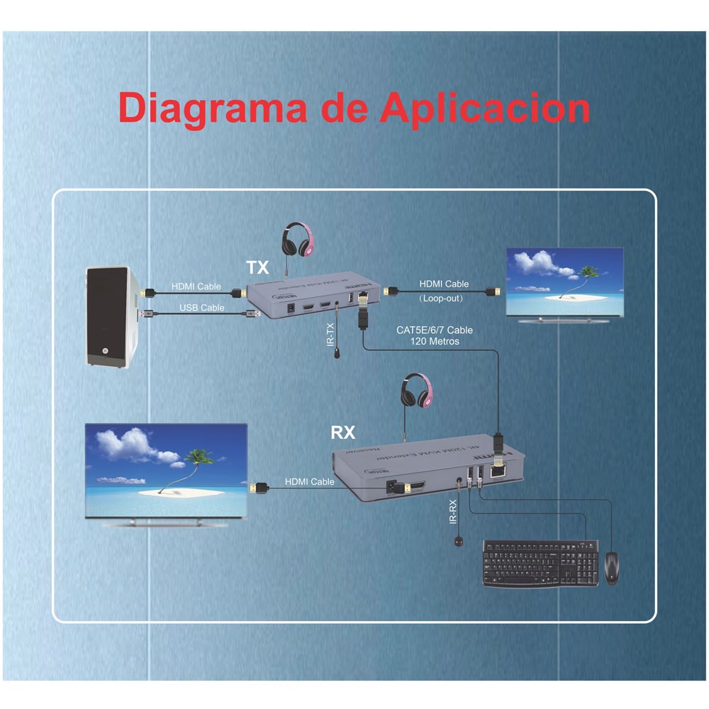 Hdmi Extender 120m IP KVM 2 USB NETCOM Extiende HDMI Cable rj45 S1768