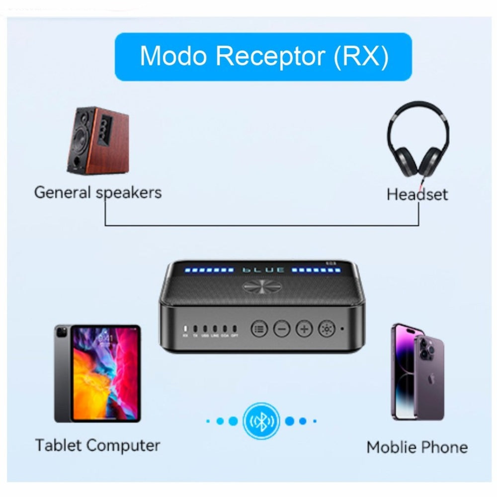 Adaptador Bluetooth 5.3 Dual Trasmisor y Receptor Convertidor Optico S1794