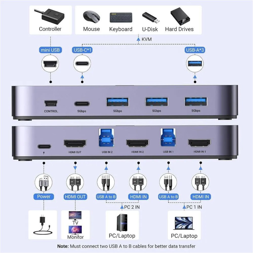 Switch HDMI 4K 60Hz KVM 2 In 1 Out UGREEN Conmutador S1796
