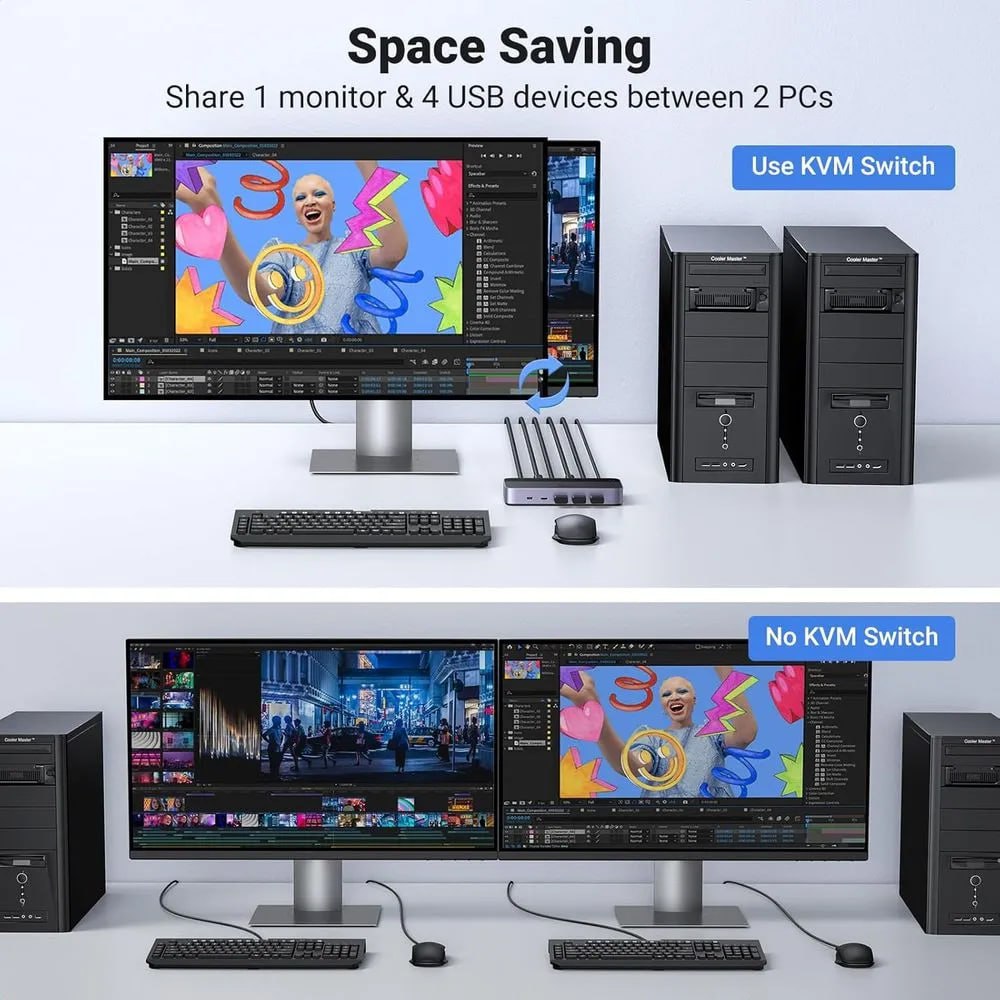 Switch HDMI 4K 60Hz KVM 2 In 1 Out UGREEN Conmutador S1796