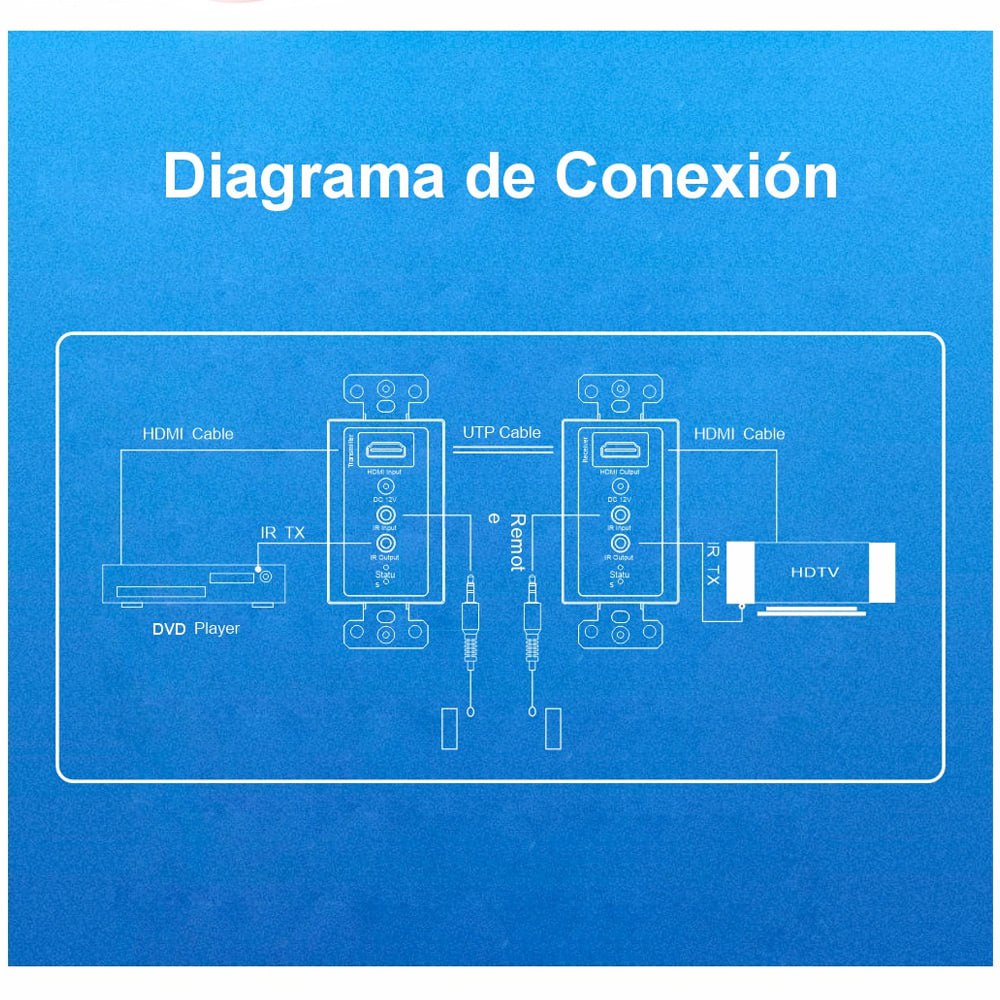 Extender HDMI 70 Metros NETCOM Face plate Placa de Pared UTP Cat 6 7 8 S1828