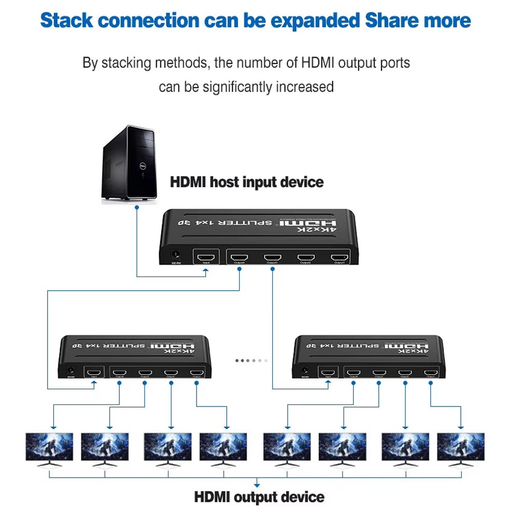 Splitter HDMI 1x4 Metalico Full Hd 4K 30hz 3D 1080P 60Hz 4 Pantallas S1836