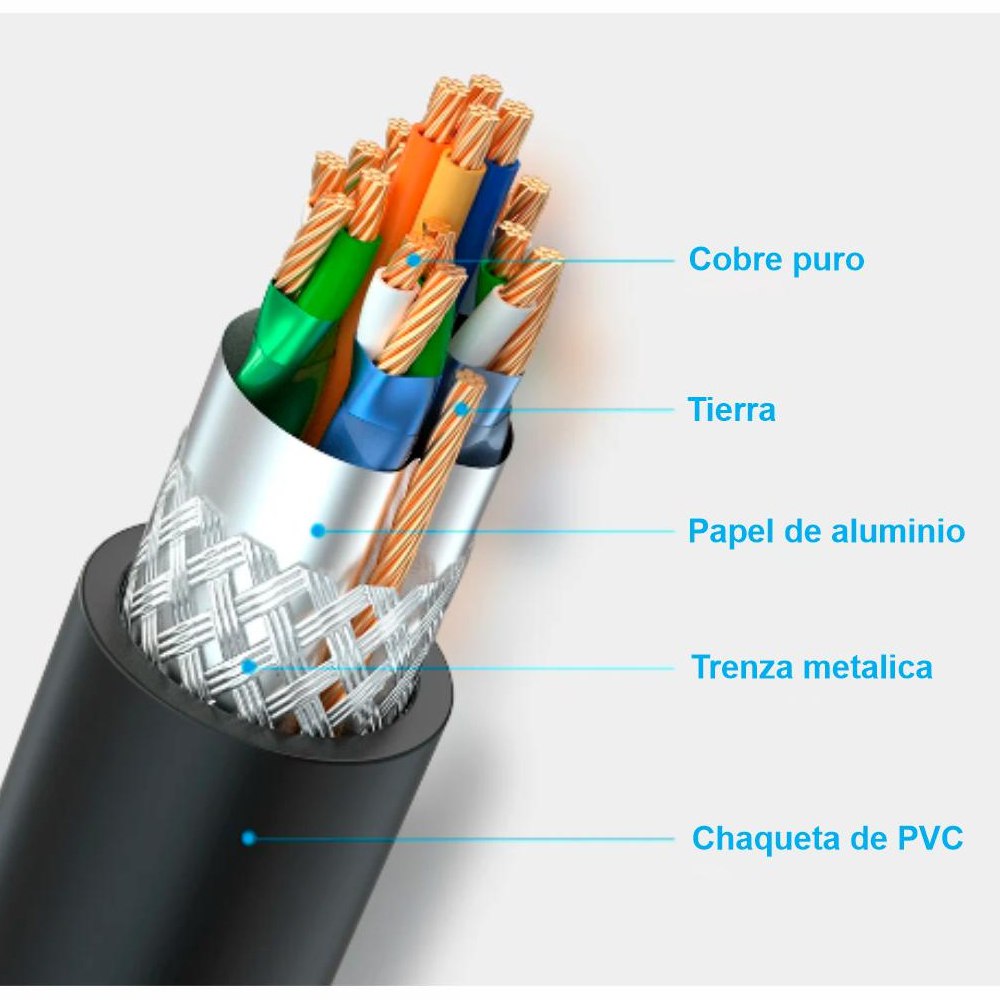 Cable HDMI 2.0 15 Metros NETCOM Ultra HD 3D 4K 60hz 2160P PVC S1866