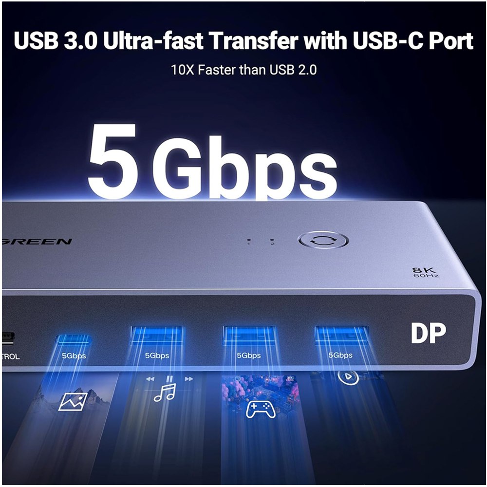 Conmutador Kvm Displayport 1.4 8k@60hz Usb 3.0 Tipo C Ugreen S1887