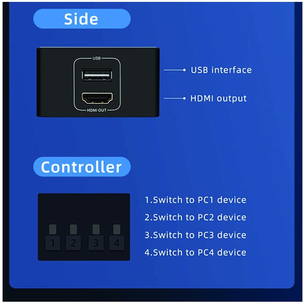 Conmutador Kvm Hdmi Switch 4 X 1 4k 60hz Netcom 4 Puertos USB S1891