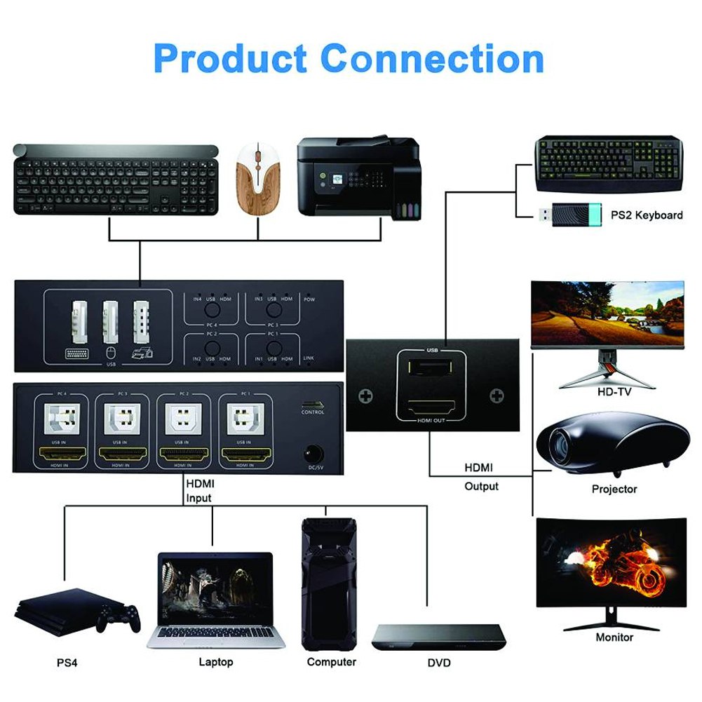 Conmutador Kvm Hdmi Switch 4 X 1 4k 60hz Netcom 4 Puertos USB S1891