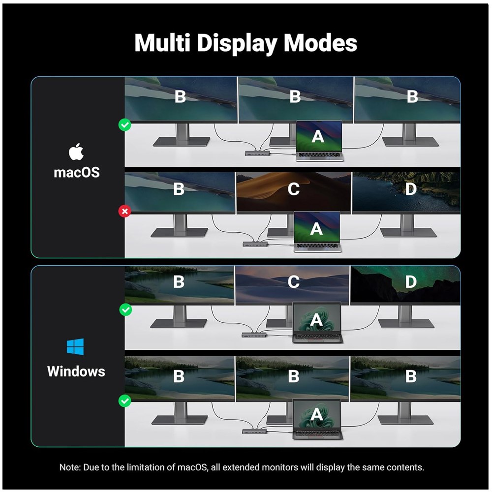 Adaptador Tipo C 13 en 1 Multiport Hub Lan Hdmi Dp 4k Ugreen S1902