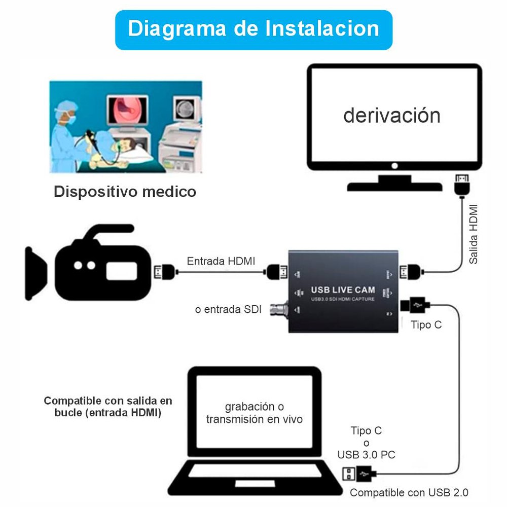Capturadora de Video Hdmi y Sdi 4k 30hz Usb 3.0 Netcom Uvc S1911