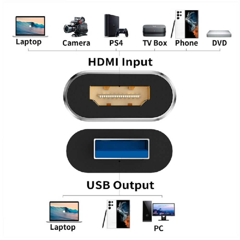 Capturadora De Video Hdmi 4k 60hz Usb 3.0 Tipo C Netcom S1912