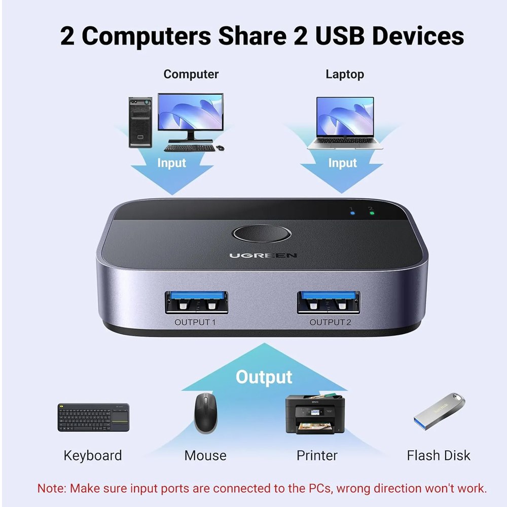 Switch Usb 3.0 Ugreen 2 En 2 Salidas Comparte 2 Pc A 2 Usb S1922