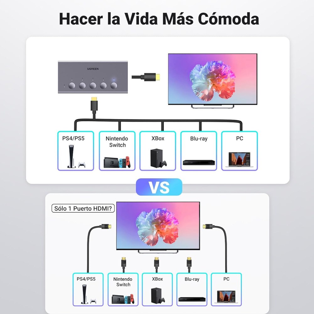 Switch Hdmi 2.0 5 Puertos 4k 60hz Ugreen 3d Hdr Con Control S1924