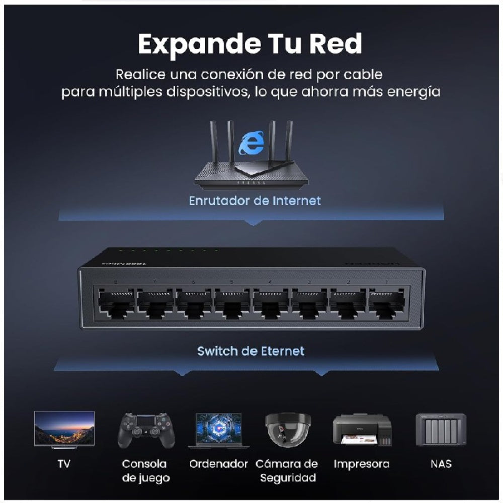 Switch 8 Puertos Ugreen 1000mbps Rj45 Lan Gigabit Ethernet S1928