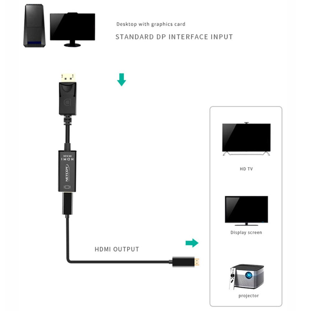 Adaptador Convertidor Displayport A Hdmi Netcom 4k Ultra Hd S1933