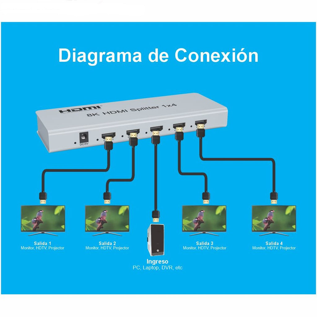 Splitter HDMI 1x4 Metalico 2.1 8K 60Hz 4 pantallas HDCP 2.3 RS232 S1936