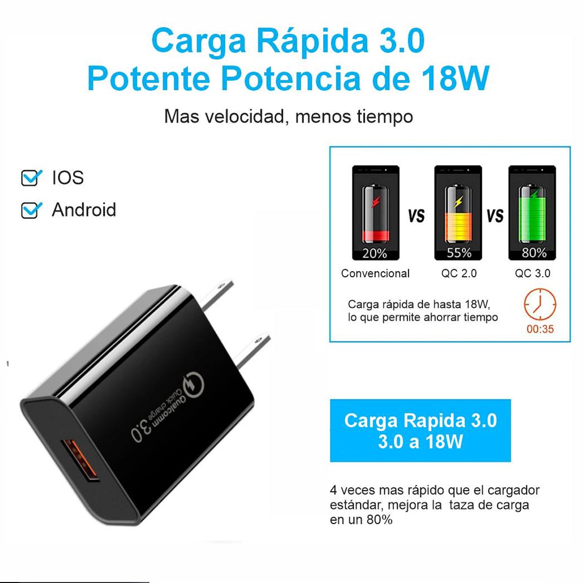 Cargador de Pared CARGA RAPIDA PD 18W QC3.0 usb 3.0 tipo C NETCOM S1938