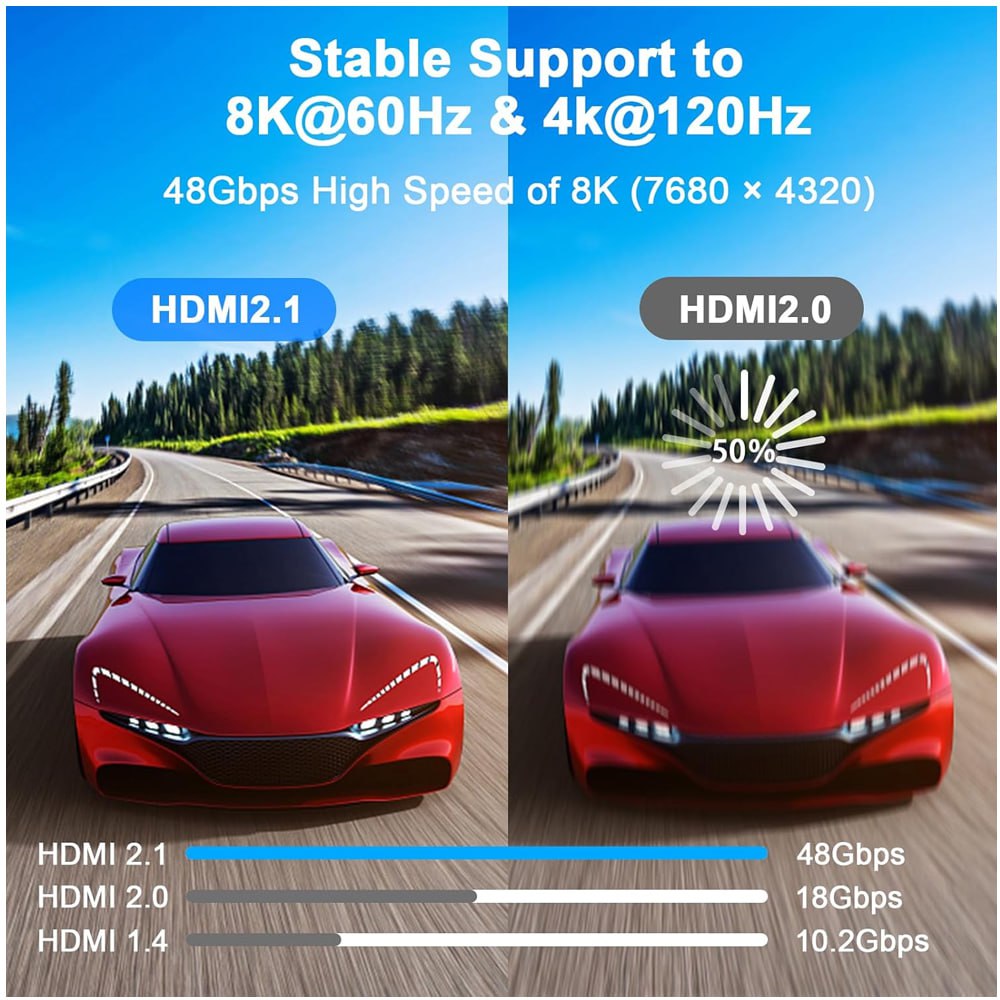 Cable Hdmi 8K 2.1 20 Metros 48gbps 60Hz 4k 120Hz ULTRA HD HDR PVC S1944
