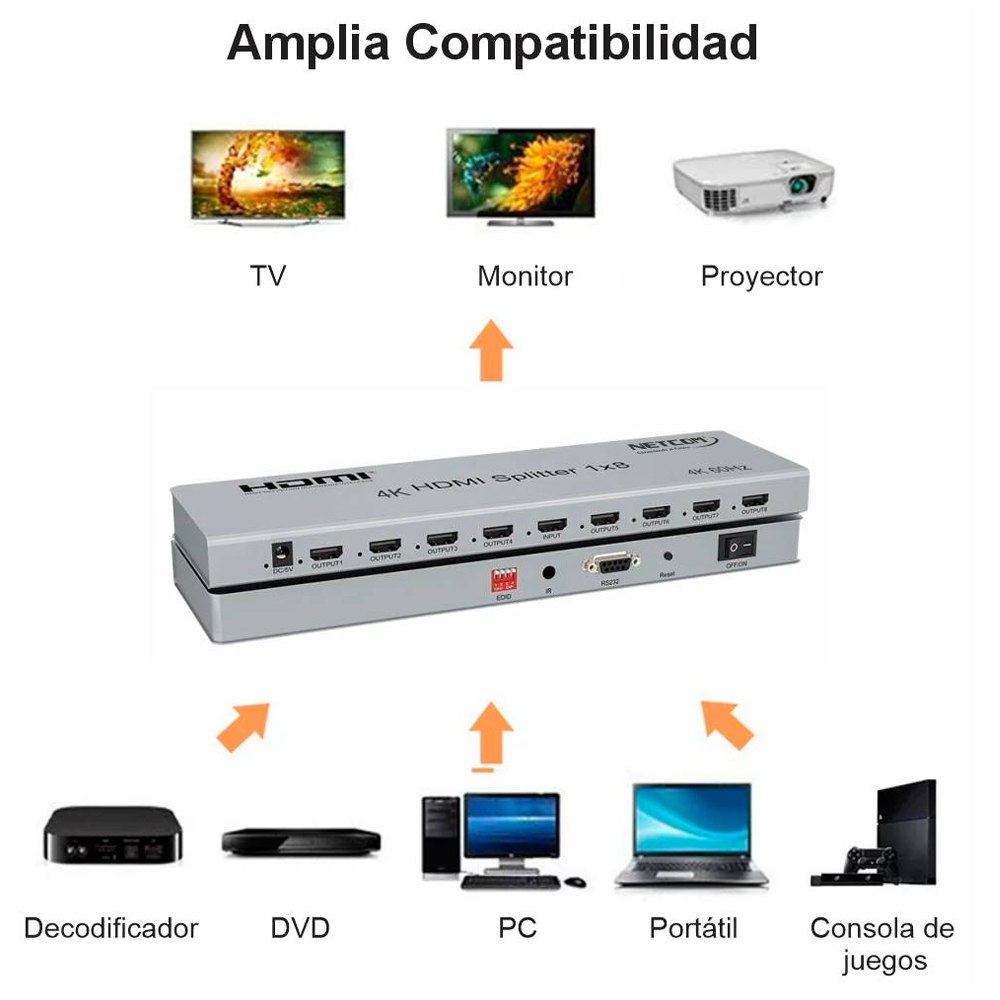 Splitter HDMI 1x8 Metalico 2.0 4K 60Hz 8 pantallas HDCP 2.3 RS232 S1945