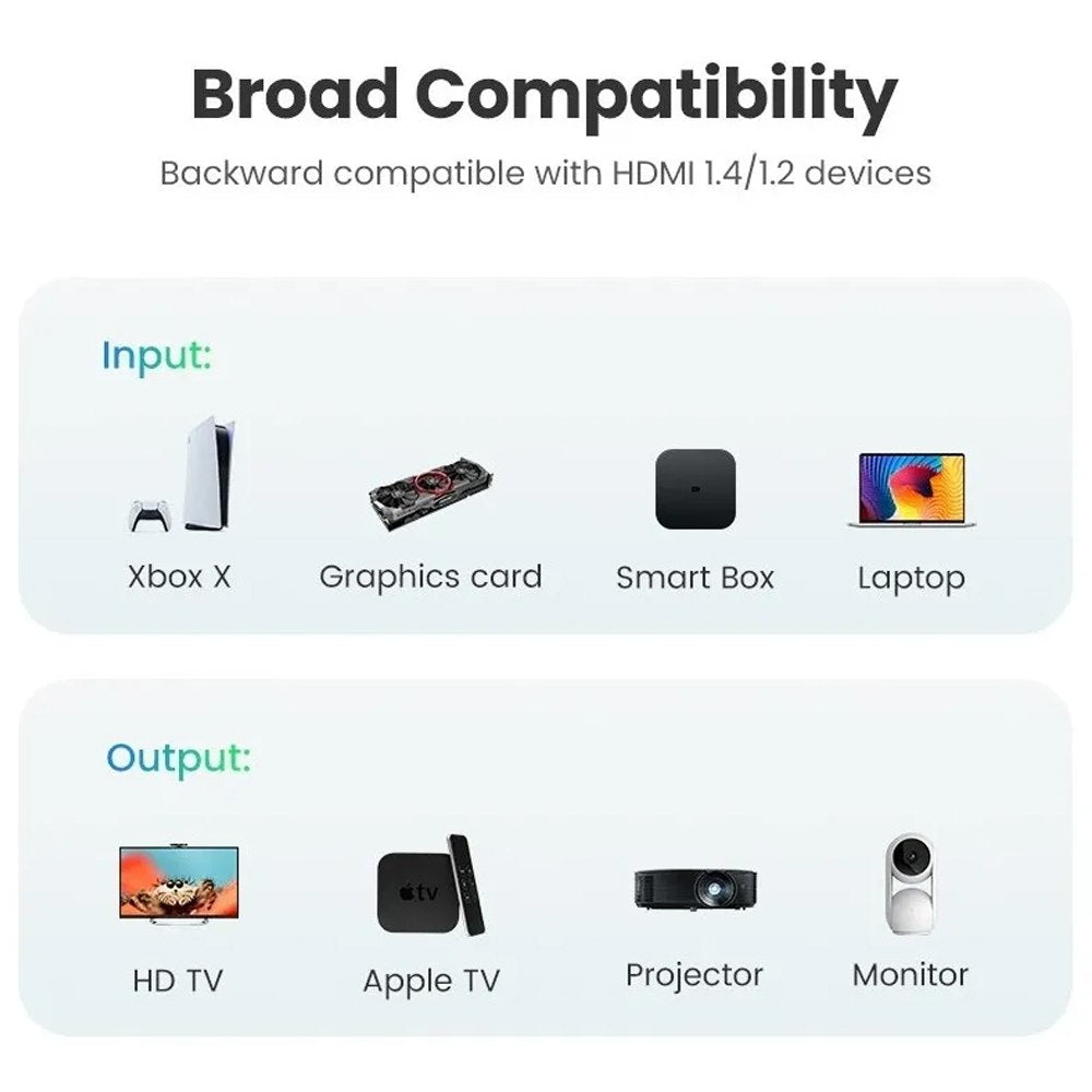Cable Hdmi 2.0 4k 60hz 3 Metros Ugreen 18gbps Arc S1990