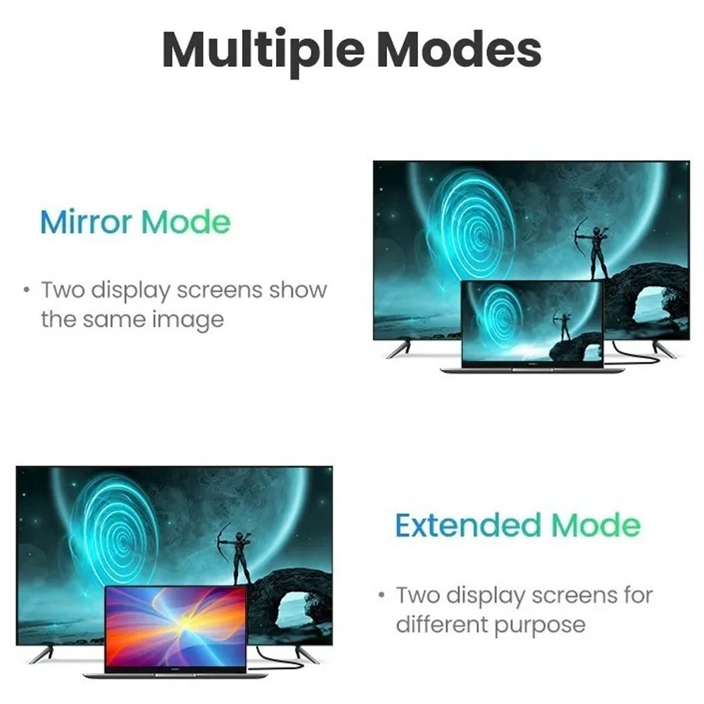 Cable Hdmi 2.0 4k 60hz 3 Metros Ugreen 18gbps Arc S1990