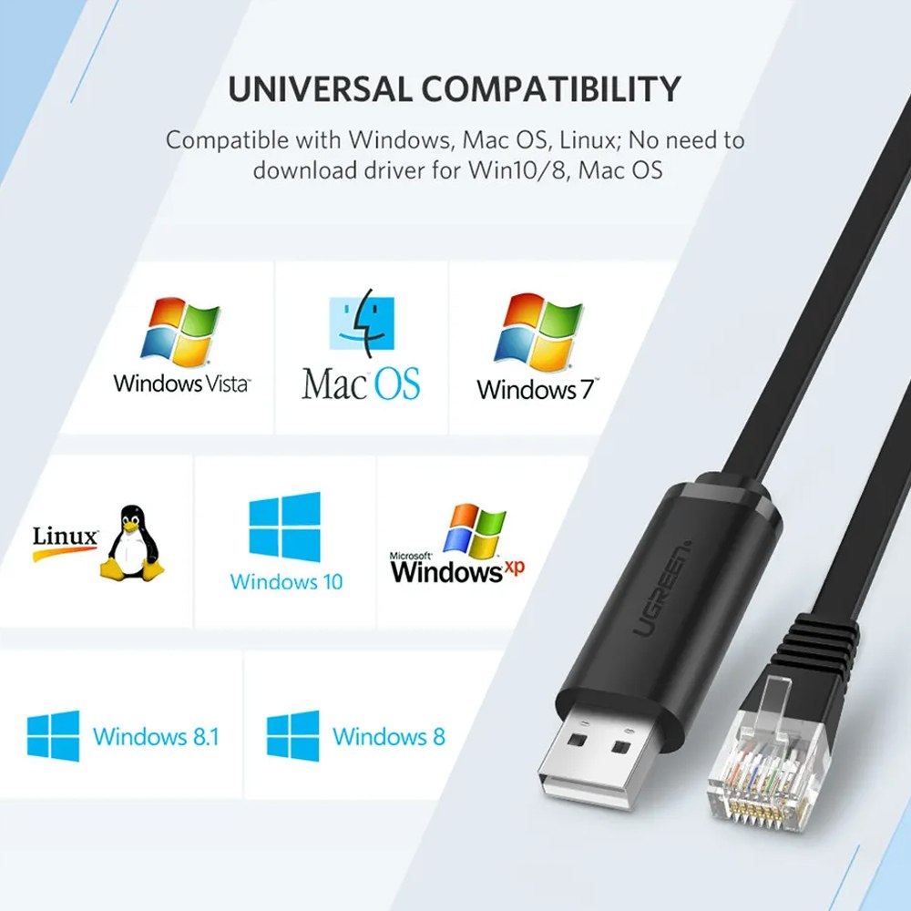 Cable USB a RJ45 UGREEN rs232 Consola Ethernet Red 1.5 Metros S1997