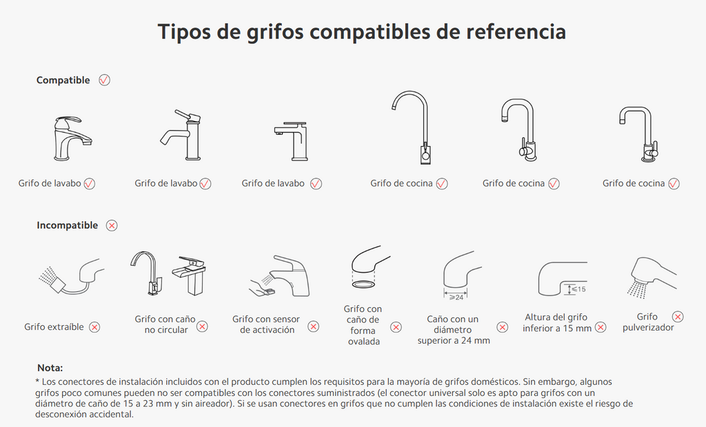 Purificador de Agua para Grifo Xiaomi Faucet Water Purifier Filtración 5 Etapas 3 Modos 4 Filtros S2291