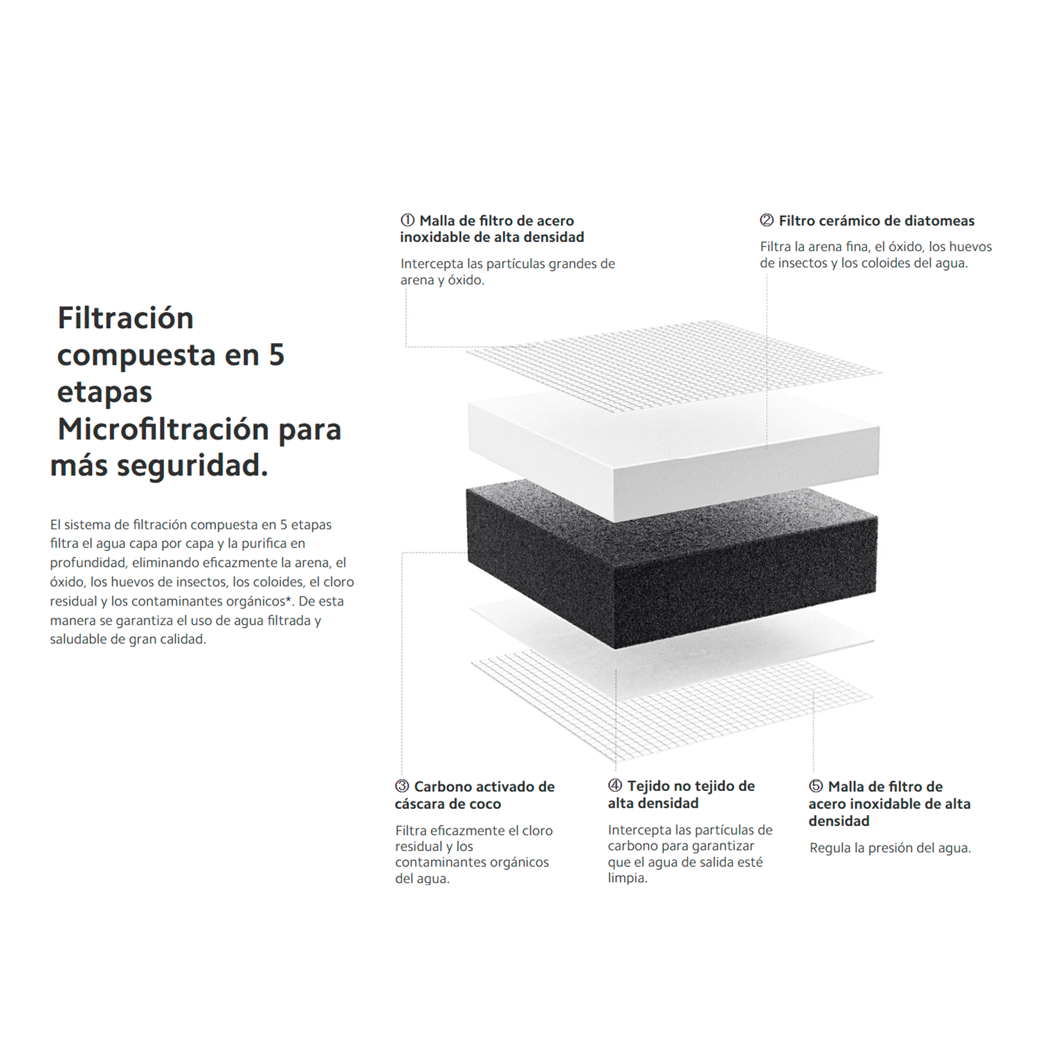 Purificador de Agua para Grifo Xiaomi Faucet Water Purifier Filtración 5 Etapas 3 Modos 4 Filtros S2291
