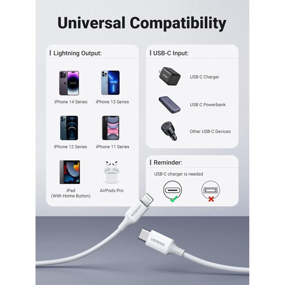 Cable USB-C a Lightning Ugreen Carga Rápida PD Certificado MFi 1 Metro Blanco S2195