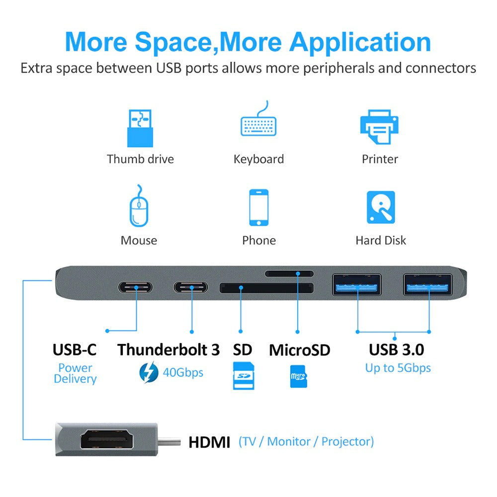 7 en 1 Tipo C a HDMI USB 3.0 + TF Micro SD Lector de Tarjetas HUB S0891